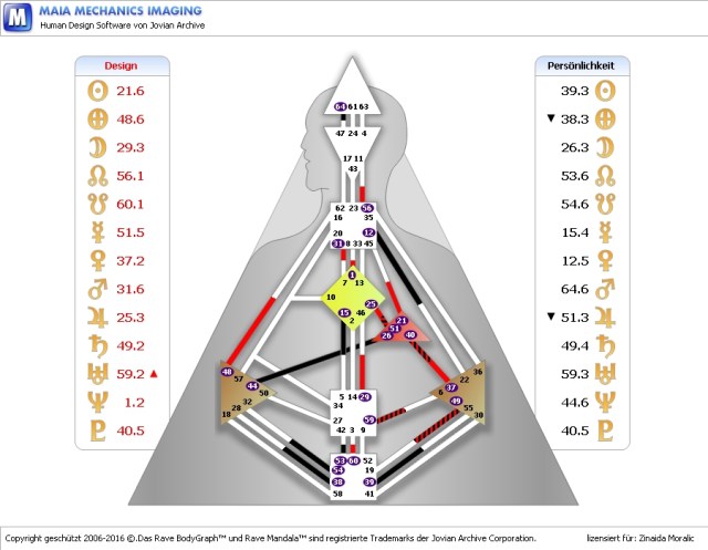 Kennedy, Christopher George