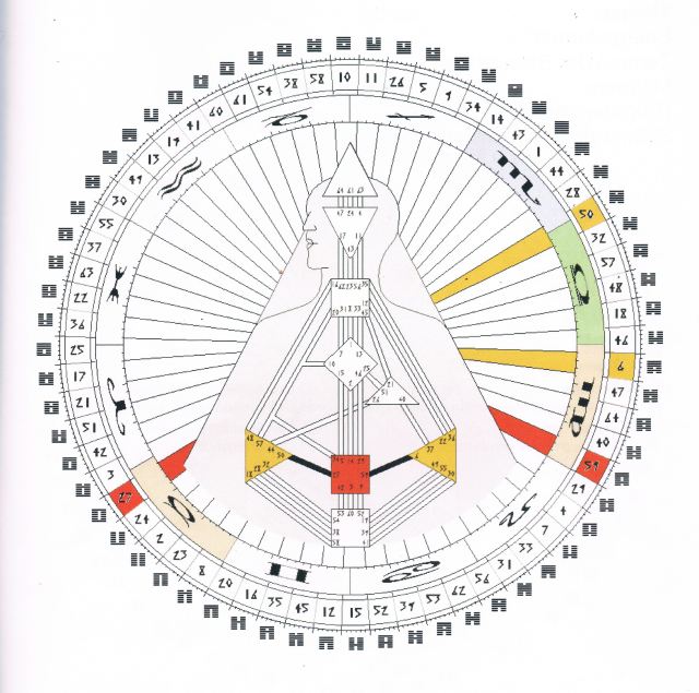 Schaltkreis Schützen und Verteidigen
