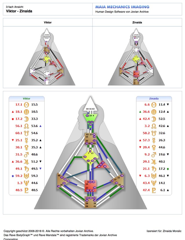 Viktor - Zinaida-3-fach Ansicht