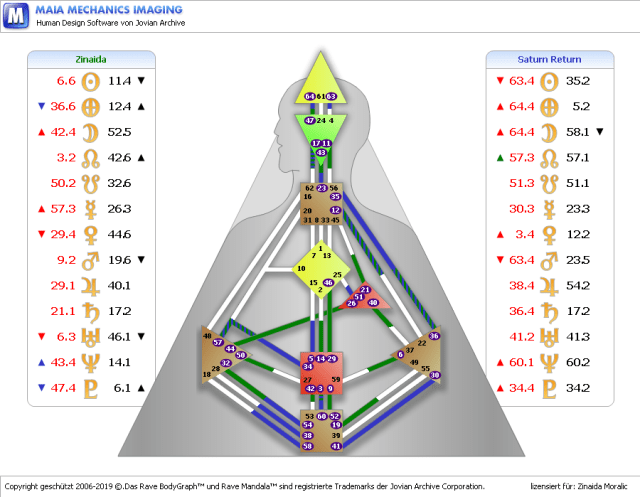 Zinaida-Saturn Return