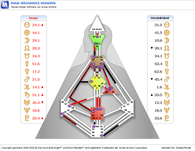 Arnold Schwarzenegger