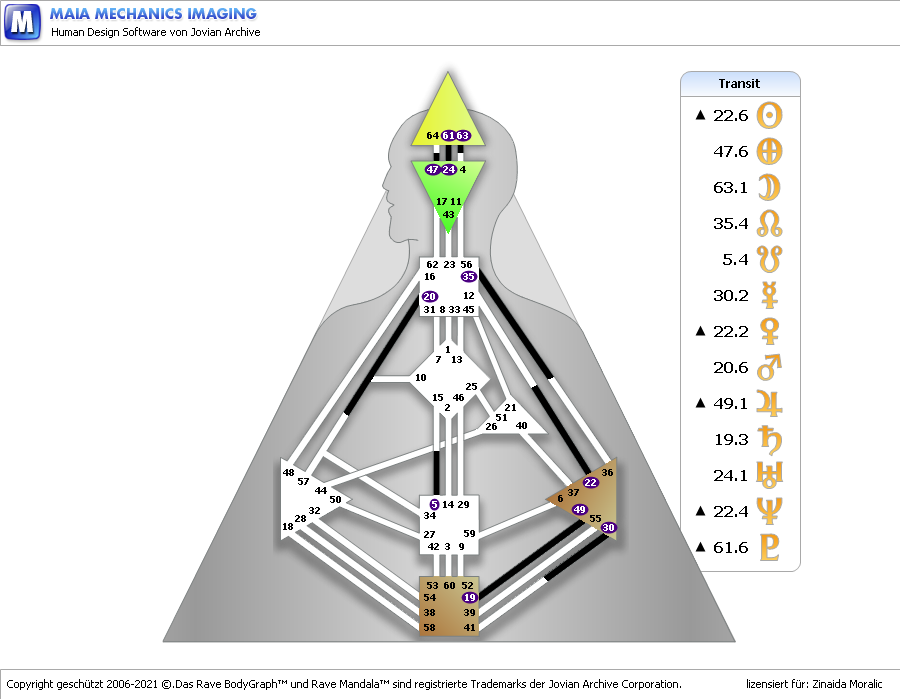 Transitvorschau 12.3.2021