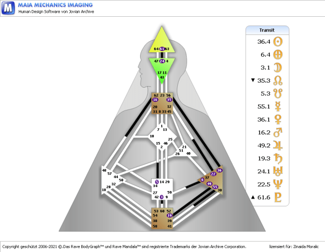 Transitvorschau 16.3. morgens