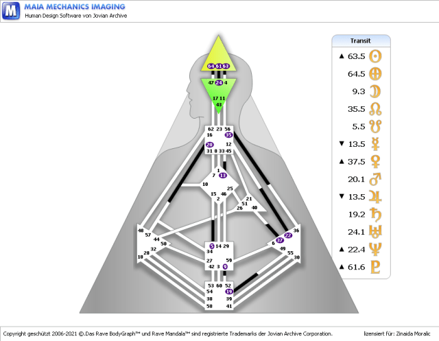 Transitvorschau 5.3.2021