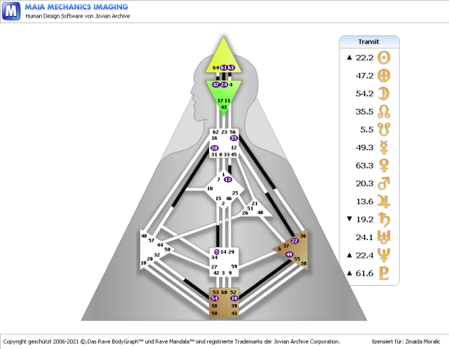 Transitvorschau 8.3.