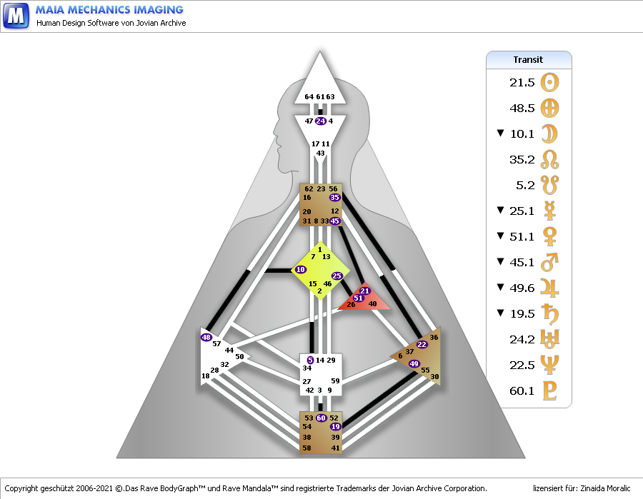 Transitvorschau 3.4.