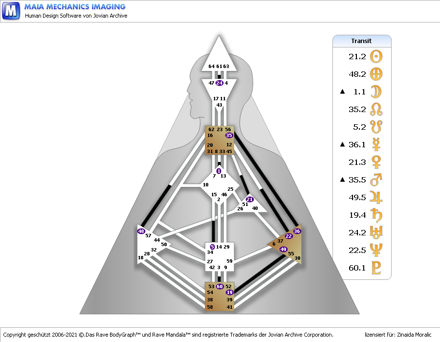 Transitvorschau 31.3.