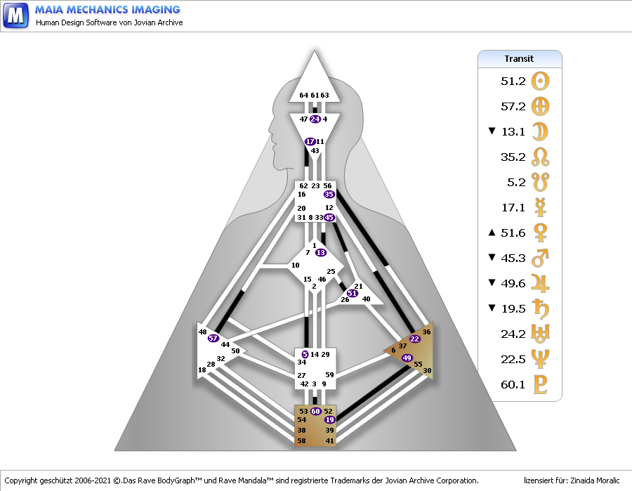 Transitvorschau 6.4.