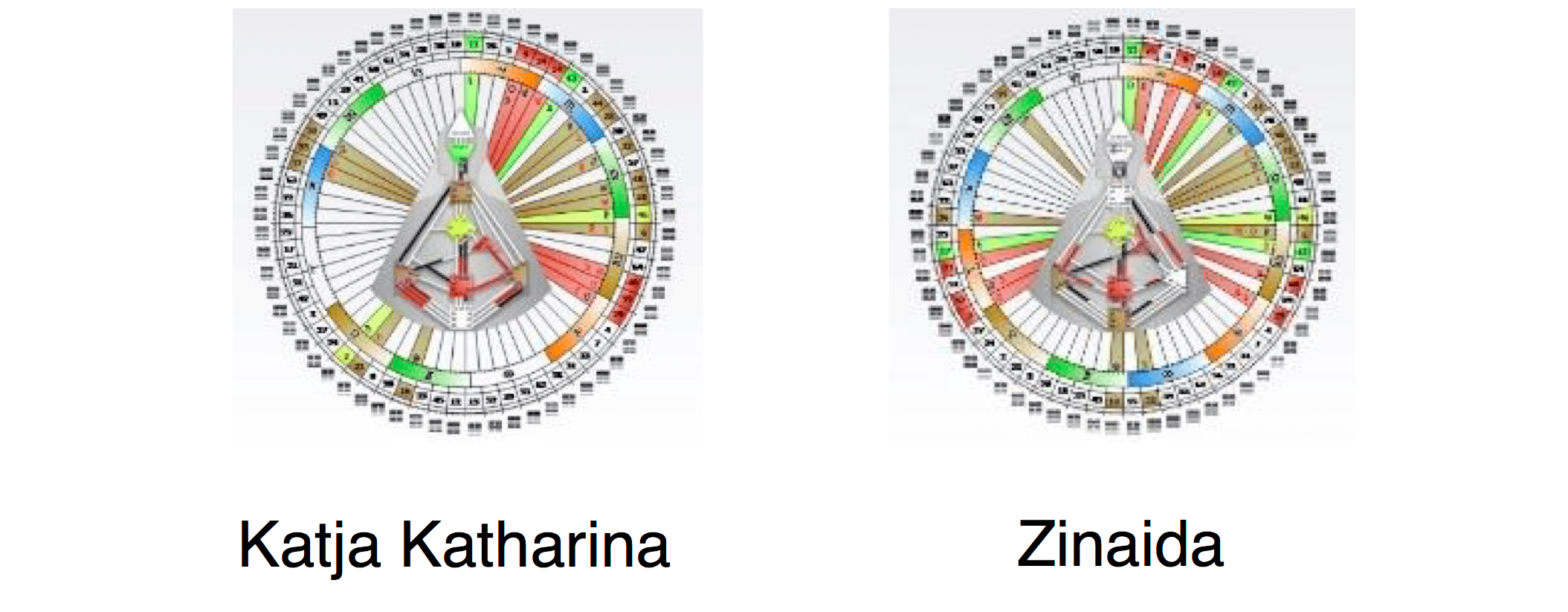 Mandala Zinaida und Katja Katharina