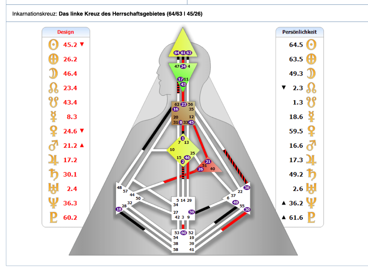 Tod Queen Elizabeth II-Rave Chart Überblick