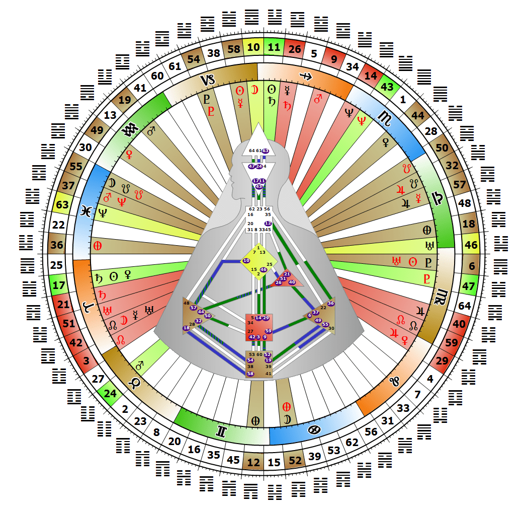 Zinaida-Chiron Return