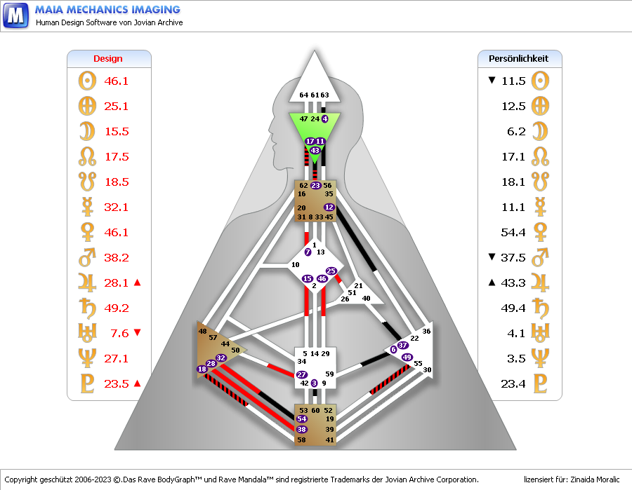 Mileva Maric (1. Frau A. Einstein)