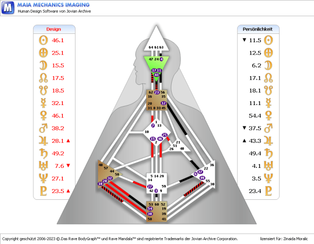 Mileva Maric (1. Frau A. Einstein)